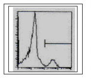 DDX0030P-50 - Basophils