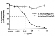 DDX0710P-50 - Interleukin-1 alpha / IL-1A