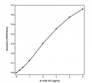 DM3502 - CD309 / VEGFR-2 / Flk-1