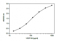 DM3520P - VEGF-A