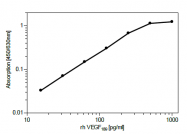 DM3521P - VEGF-A