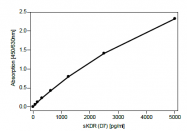 DM3522P - CD309 / VEGFR-2 / Flk-1
