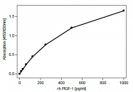 DM3525 - Placenta growth factor / PGF