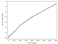 DP3506 - FGF basic / FGF2