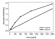 DP3520B - VEGF-A