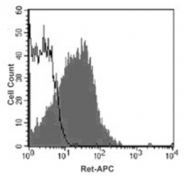 FC15017-1000 - RET