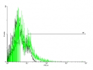 H00002149-B02P - Thrombin receptor / F2R