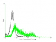 H00003566-B01 - CD124 / IL4R