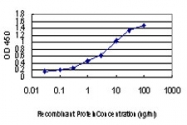 H00005050-M02 - PAFAH1B3