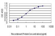 H00008209-M01 - ES1 protein homolog