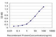 H00008987-M03 - STBD1 / Genethonin-1