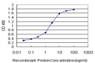 H00023396-M10 - PIP5K1C