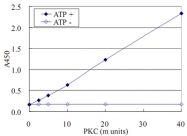 MAB0013 - PPP1R14A