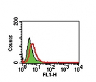 MAB0091 - CD265 / RANK