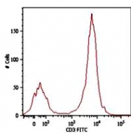 MAB0870 - CD3