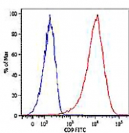 MAB0874 - CD9