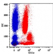 MAB0876 - CD11a / ITGAL