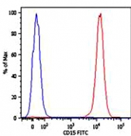 MAB0878 - CD15