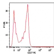 MAB0923 - CD27