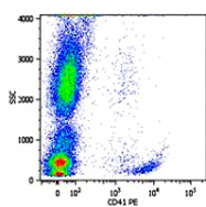 MAB0924 - CD49b / ITGA2