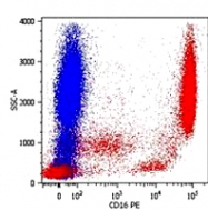 MAB0959 - CD16