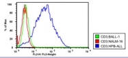 MAB1741 - CD3