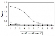 MAB2001 - Phosphothreonine