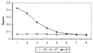 MAB2002 - Phosphotyrosine
