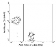 MAB3220 - CD3