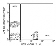 MAB3222 - CD4