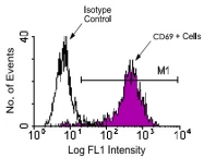 MAB3236 - CD69