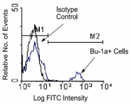 MAB3275 - BU-1A / B6.1