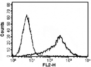 MAB3364 - CD256 / APRIL