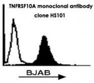 MAB3473 - CD261 / TRAILR1