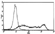 MAB3720 - TNFRSF14 / HVEM
