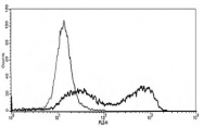 MAB3721 - LTBR / TNFR3