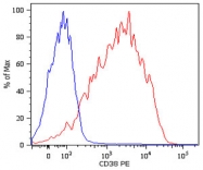 MAB3836 - CD38