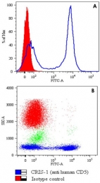 MAB3840 - CD5