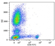 MAB3844 - CD8