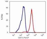 MAB3864 - CD11c