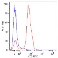 MAB4382 - CD2