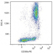 MAB4404 - CD300A / CMRF35H