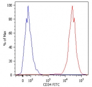 MAB4412 - CD34