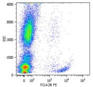 MAB4431 - CD41 / ITGA2B