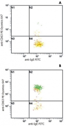MAB4491 - Human IgE