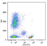 MAB4510 - CD4