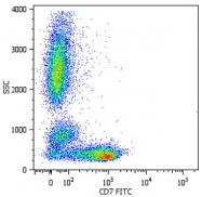 MAB4540 - CD7
