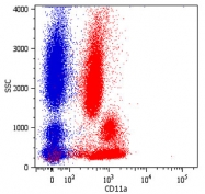 MAB4570 - CD11a / ITGAL