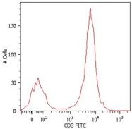MAB4616 - CD3