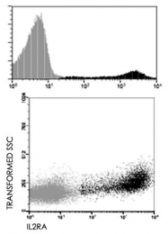 MAB4974 - CD25 / IL2RA